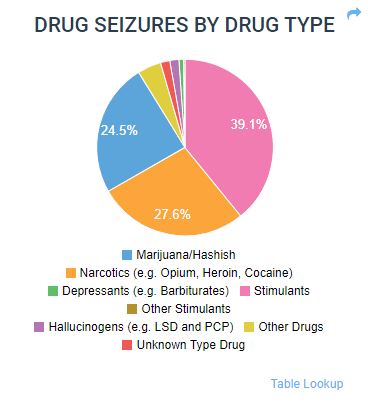 What Drugs Are Legal in Colorado?